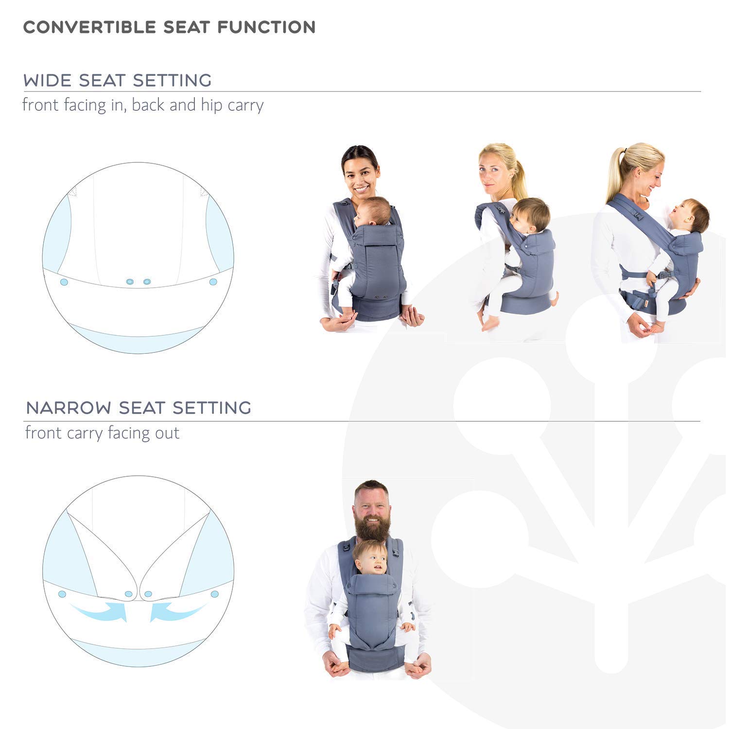 Baby Carrier Newborn to Toddler - All Positions Baby Body Carrier, Baby Carrier Backpack & Baby Front Carrier with Adjustable Seat, Ergonomic Baby Holder Carrier 7-35 lbs (Navy)