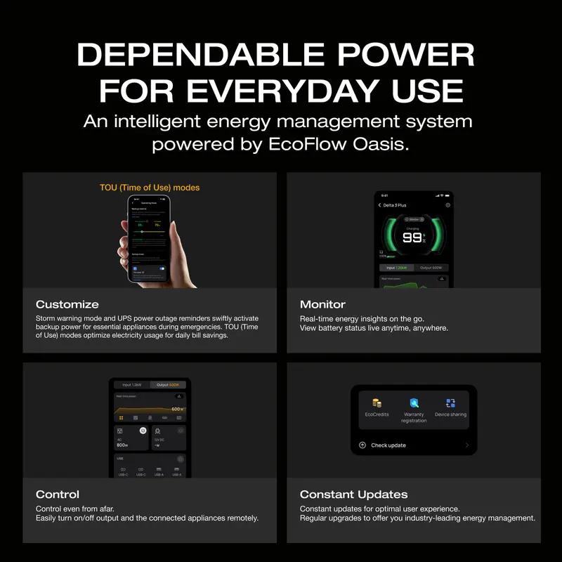 EF ECOFLOW DELTA 2 Series/ DELTA 3 Series Portable Power Station, LiFePO4 Battery, USB-C Output, Solar Generator